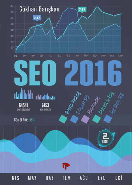 SEO 2016 - Gökhan Barışkan - Dikeyeksen - 2